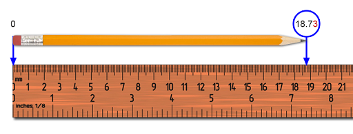 Significant Figures Estimating Digits in Measurements