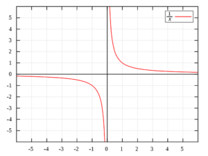 hyperbola