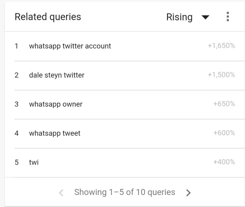 whatsapp twitter account google trends