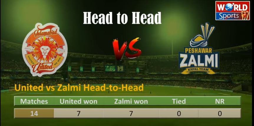 Islamabad United vs Peshawar Zalmi PSL 6 playoff 33 Match 2021