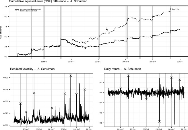 How Investor Sentiment In The Stock Market Affects Valuation