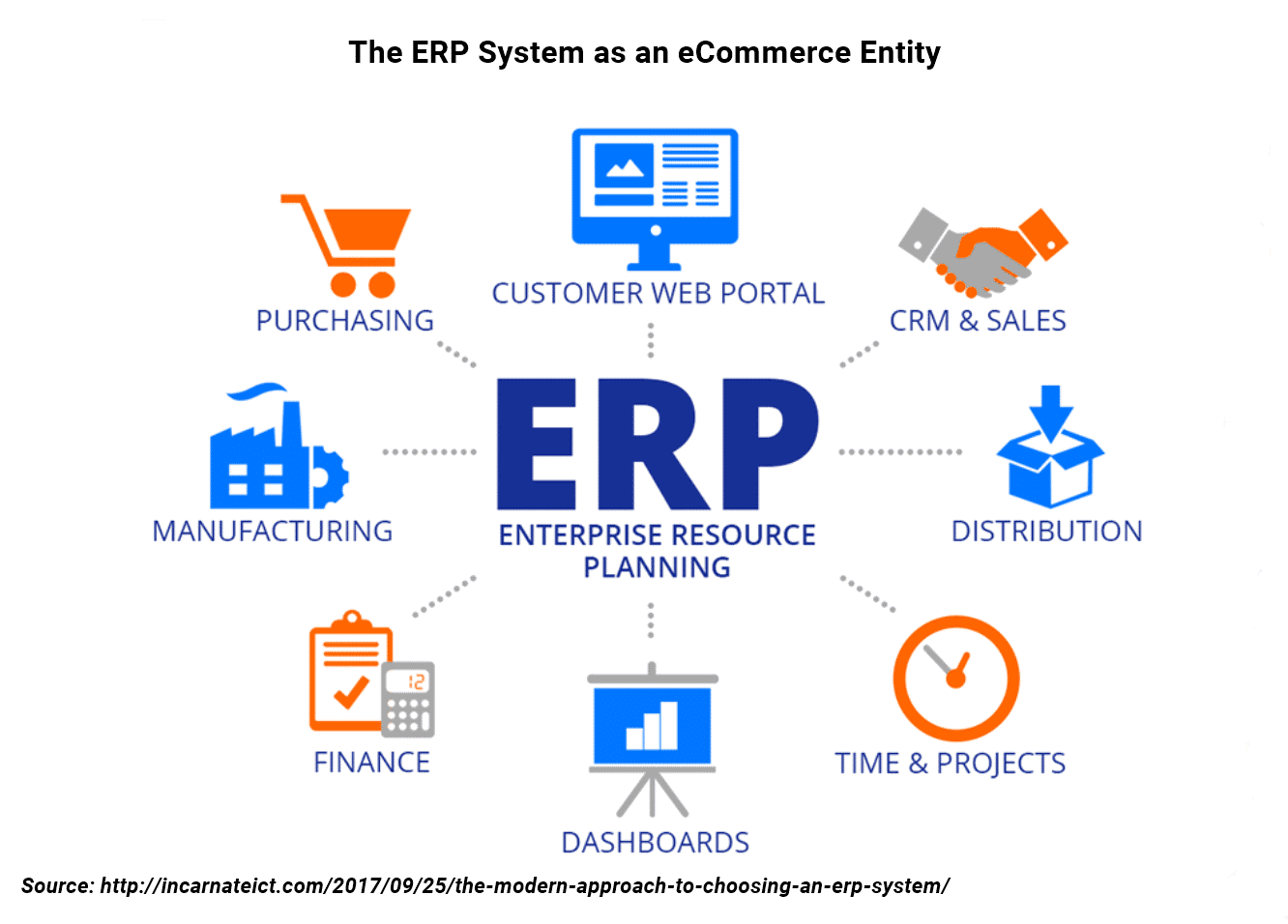 Maximizing Efficiency and Cost Savings: How ERP Software Can Revolutionize Manufacturing Operations