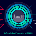 Advanced Threat Detection and Response Solutions: Strengthening Cybersecurity Defenses