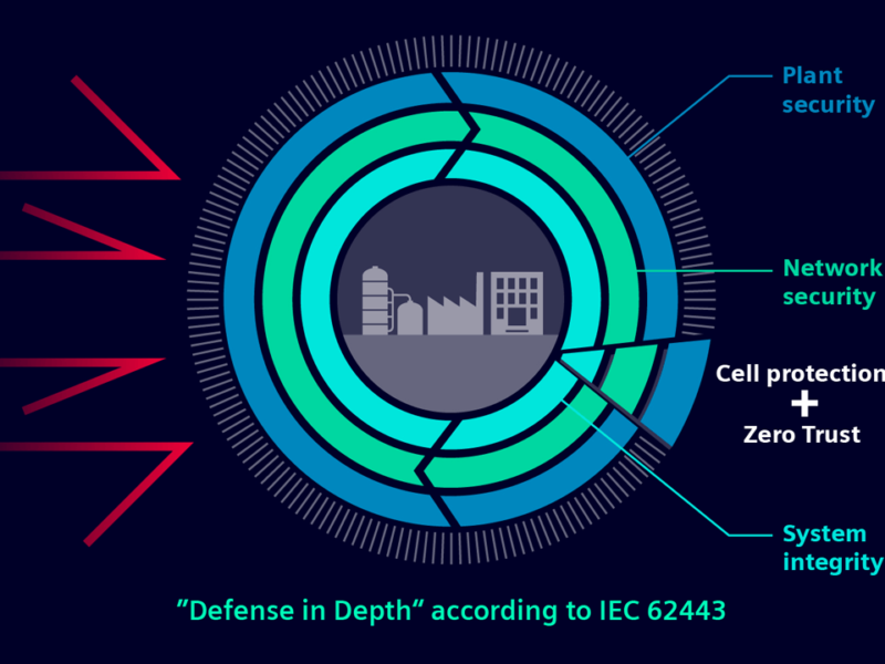 Advanced Threat Detection and Response Solutions: Strengthening Cybersecurity Defenses